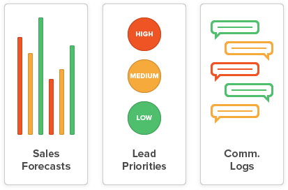 Marketing Lead Management