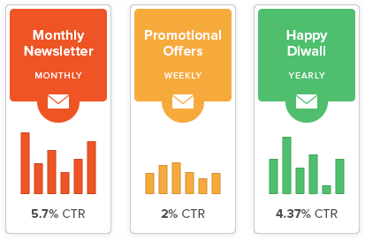 CRM with Customize Reporting Module