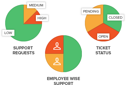 CRM Reports with Analytics and Graphical Representation