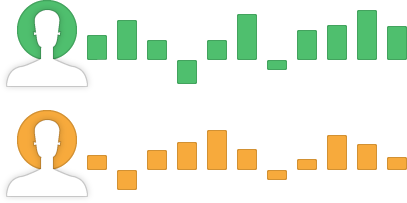 CRM Reporting Module